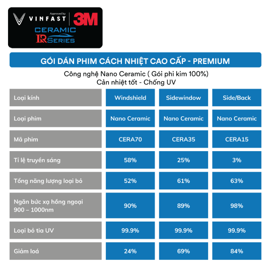 Gói Dán Film Cách Nhiệt VinFast VF 3 2