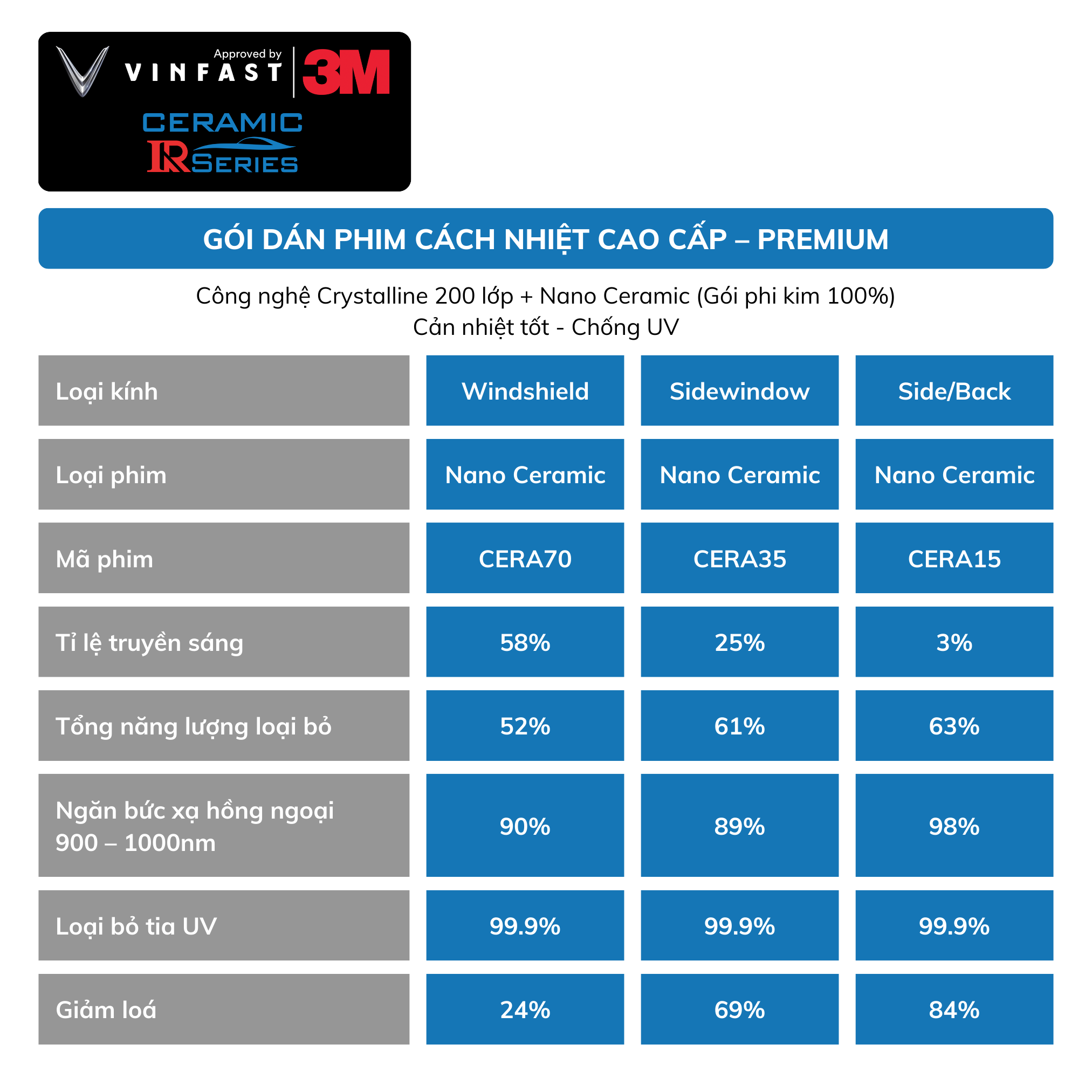 Gói Dán Film Cách Nhiệt Cao Cấp VinFast VF 8 - Premium 2