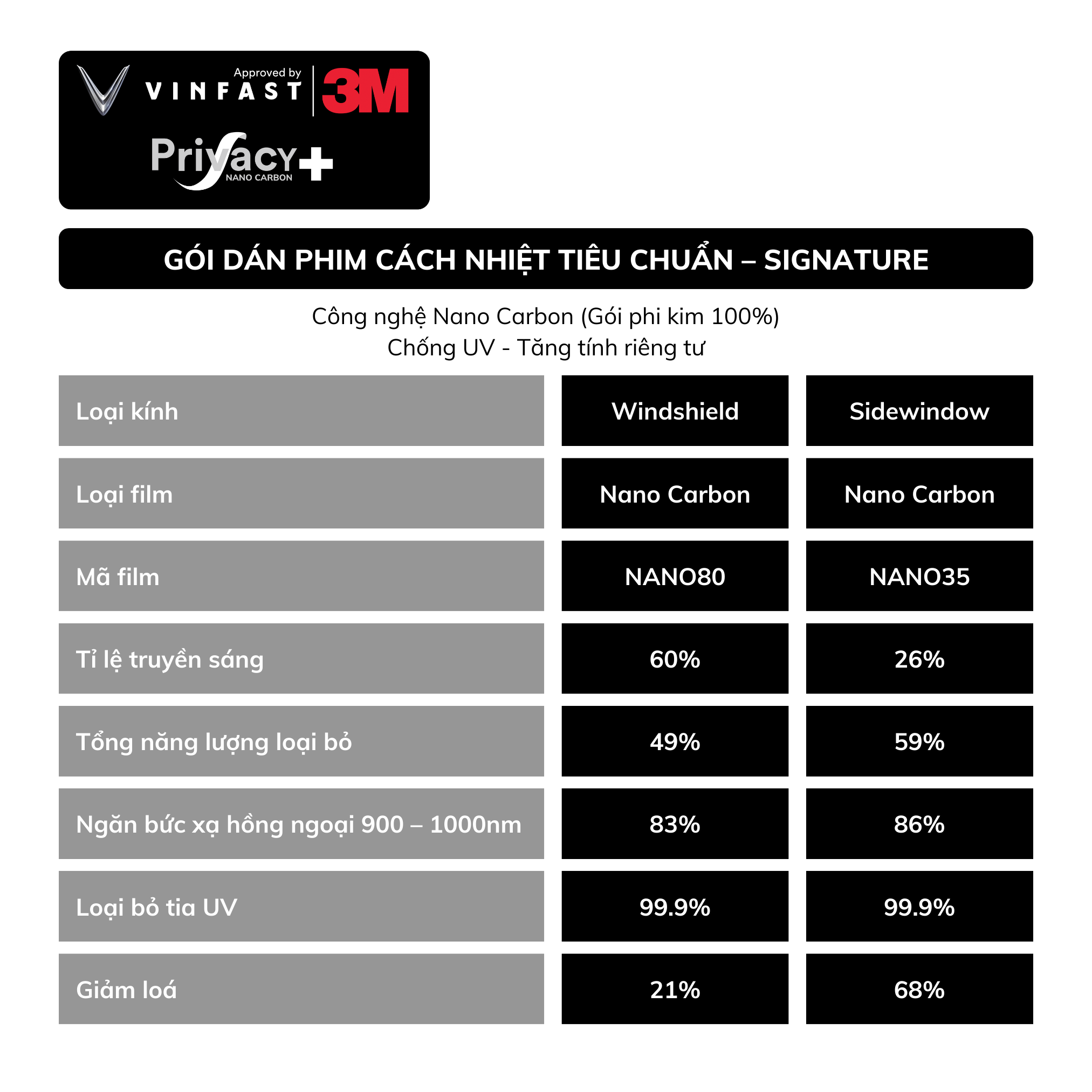 Gói Dán Film Cách Nhiệt Tiêu Chuẩn VinFast VF 5 - Signature 2